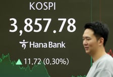 코스피, 뒷심부족에 강보합 마감…3857.78