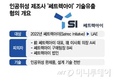 쎄트렉아이, UAE에 인공위성 기술 넘겼다