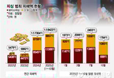 피싱 막은 경찰관 '특진 마일리지' 쌓인다