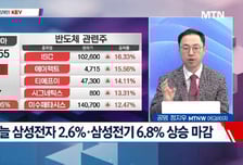 [고래사냥] '닷밀, 에이팩트, 태성, 하스!' 오늘 장 궁금종목 분석