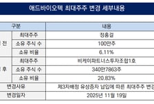 [더벨][돌아온 이화그룹]잇단 M&amp;A 행보, 2년만에 사세 확장모드