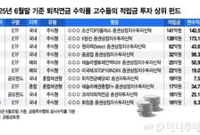 "나만 몰랐나" 퇴직연금 투자 고수들 선택은 조·방·원 ETF