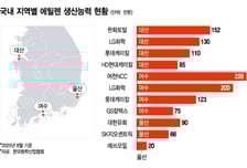 대산 '석화 빅딜 1호' 나왔지만 밀당만 계속…복잡한 여수·울산 셈법