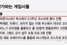 스마일게이트부터 3N까지…K 서브컬처 한 자리에