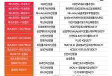 [알림]2025 대한민국펀드대상, 베스트운용사에 KB자산운용
