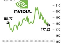 엔비디아만이 아니다…제미나이 3, AI주에 부정적인 이유 [오미주]