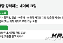 170㎝·65㎏ "당신은 M"…'척' 보면 사이즈가 '딱'