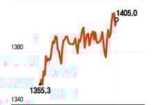 "땡큐, 달러" 환율 급등에 미소 지은 게임사들