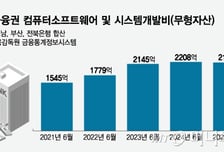 '지방금융권=디지털 약체' 인식 깬다…AX 전략 속도전