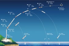누리호, 임무 마치고 '비행 종료'...18분 비행 궤적 보니