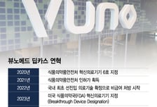 심정지 예측, 환자 살리는 AI '딥카스'… 美·중동 진출 초읽기