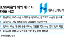 현대LNG해운 인니로?… 에너지 안보 역풍