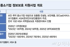 해킹피해 8할이 中企인데… 예산지원 3년 연속 감소