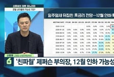 [신중호의 마켓 파노라마] 유동성 회복 신호에 연말 산타랠리 기대감 커질까?