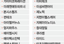 거래량 0건 기업 다수…코넥스 올해 신규상장 3곳 그쳐