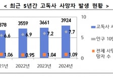 "옆집 아저씨도 쓸쓸히 떠났다" 고독사 사상 최대...5060 남성 위험하다