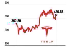 머스크 "오스틴 운행 로보택시, 다음달 두 배로 늘어날 것"