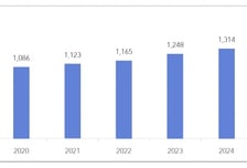 국가관리 희귀질환 75개 신규 지정…총 1389개 "확대"