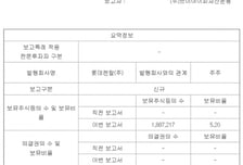 VIP자산운용, 롯데렌탈 지분 5.2% 취득…주주행동 개시