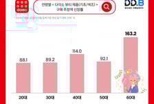"어머, 화장품이 3000원" 60대 엄마도 싹 쓸어간다...다이소 인기폭발