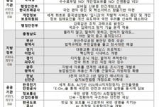 국민이 뽑은 올해 최고의 적극행정은...'우수사례 경진대회' 개최