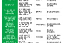 신산업 만들고, 국민들 편해진다…농식품부, 공공데이터 적극 개방