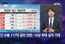 [박철순의 잠금해제] 플랫폼 기술 이전 쭉? 에이프릴바이오 12월을 주목해야 할 이유