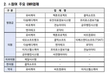 실손24, 네이버·토스로 확대…"앱 설치 없이 보험금 청구"