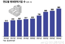 '매출 1000억' 벤처기업 985개사…작년보다 77개사 늘었다