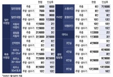 국립공원 대피소·야영장 요금 최대 130% 올린다…인상폭 과다 논란