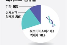 삼성도 움직인 '듀얼 페이로드' 확보전…차세대 ADC 승부처 되나