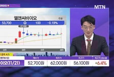 [수익 내비게이터] 바토클리맙 출시 시, 기업가치 2.2조 원 상승 전망 '한올바이오파마' VS '랩 오토메이션(실험실 자동화)' 선도기업 '큐리오시스'