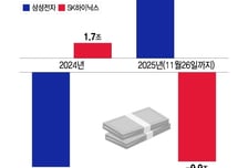 AI거품론 잠재운 구글, 반도체 대장주 들썩