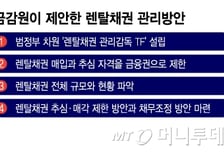 금감원, 렌탈채권 불법추심 근절… '범정부TF' 추진