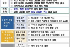 2012년 일괄인하됐던 복제약 값 40%로 인하…"연 2500억 재정 절감"