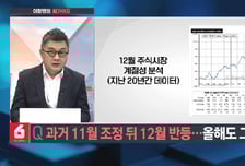 [이항영의 월가이드] 과거 11월 조정 뒤 12월 반등… 올해도 그럴까?