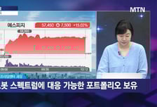 [유영화의 잠금해제] 외국인, 조선주보다 더 담은 '이 종목'… 팩트시트 후 방향은 확정?