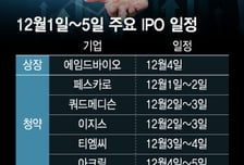 청약경쟁률 1736대1 '어마어마'…바이오 대어들 몰려온다