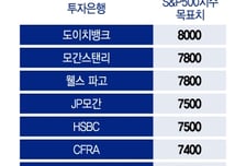 "내년에도 美 증시 오른다"…실적, AI 붐, 중간선거 정책 효과[오미주]