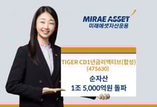 TIGER CD1년금리액티브(합성) ETF, 순자산 1.5조 돌파