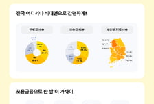 카뱅, 개인사업자 뱅킹 3주년…이용자 70%가 2040 '젊은 사장님'