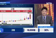 [주식민원처리반 2부] 제이에스코퍼레이션 vs 리노공업, 매매 포인트는?