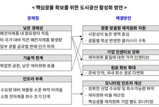 희토류 재자원화율 0%대…"핵심광물 확보 '도시광산' 육성해야"