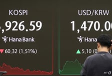 코스피, 美 FOMC 앞두고 기대·경계감에 등락…코스닥 주목해야