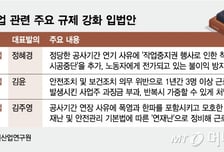 이어지는 건설업 규제·처벌 강화…"사후 규제영향평가 도입해야"