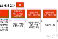 사상최대 2조 과징금 폭탄 은행권…자율배상 등 내세워 감경 총력
