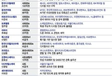 스타트업 M&amp;A만 3건…목돈 움직인 11월 넷째주 벤처투자시장
