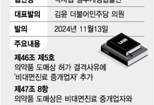 '닥터나우 방지법' 처리 임박… 벤처업계 "혁신 족쇄" 호소