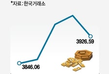 12월 산타는 코스닥에 먼저 온다…증권가 콕 찝은 종목은?