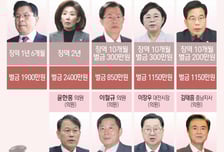 '政' 앞에만 서면… '檢'은 왜 무뎌지는가